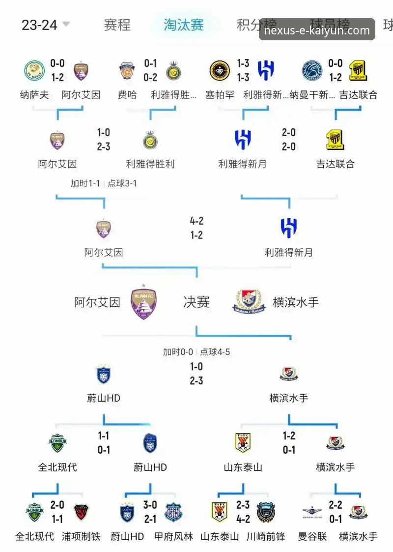 亚冠精英联赛扩军操作教程——从1.5席到2.5席，中超席位变动全解析